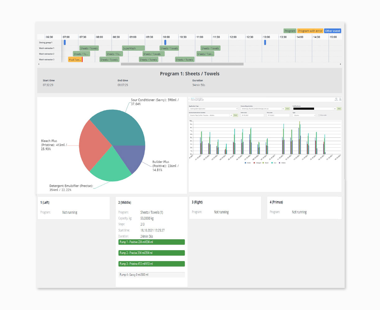 system monitoring dashboard