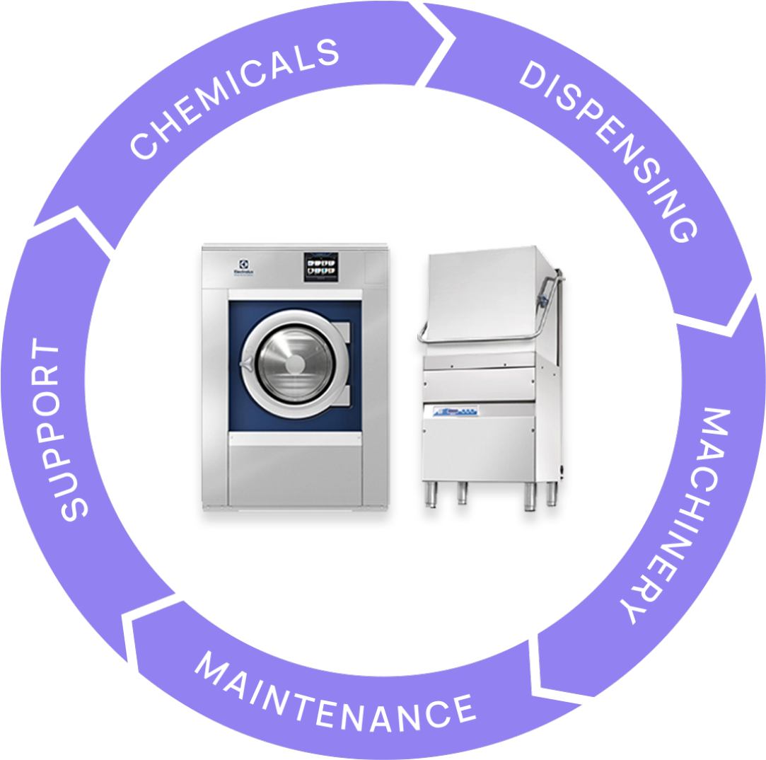 solution cycle